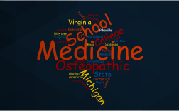 Word Cloud of featured Med Schools